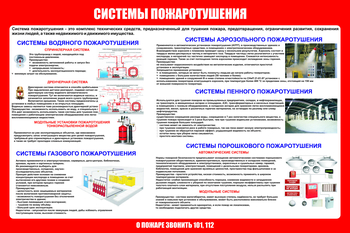 С151 Стенд пожарная безопасность "Системы пожаротушения" (1500х1000 мм, пластик ПВХ 3мм, Прямая печать на пластик) - Стенды - Стенды по пожарной безопасности - магазин "Охрана труда и Техника безопасности"